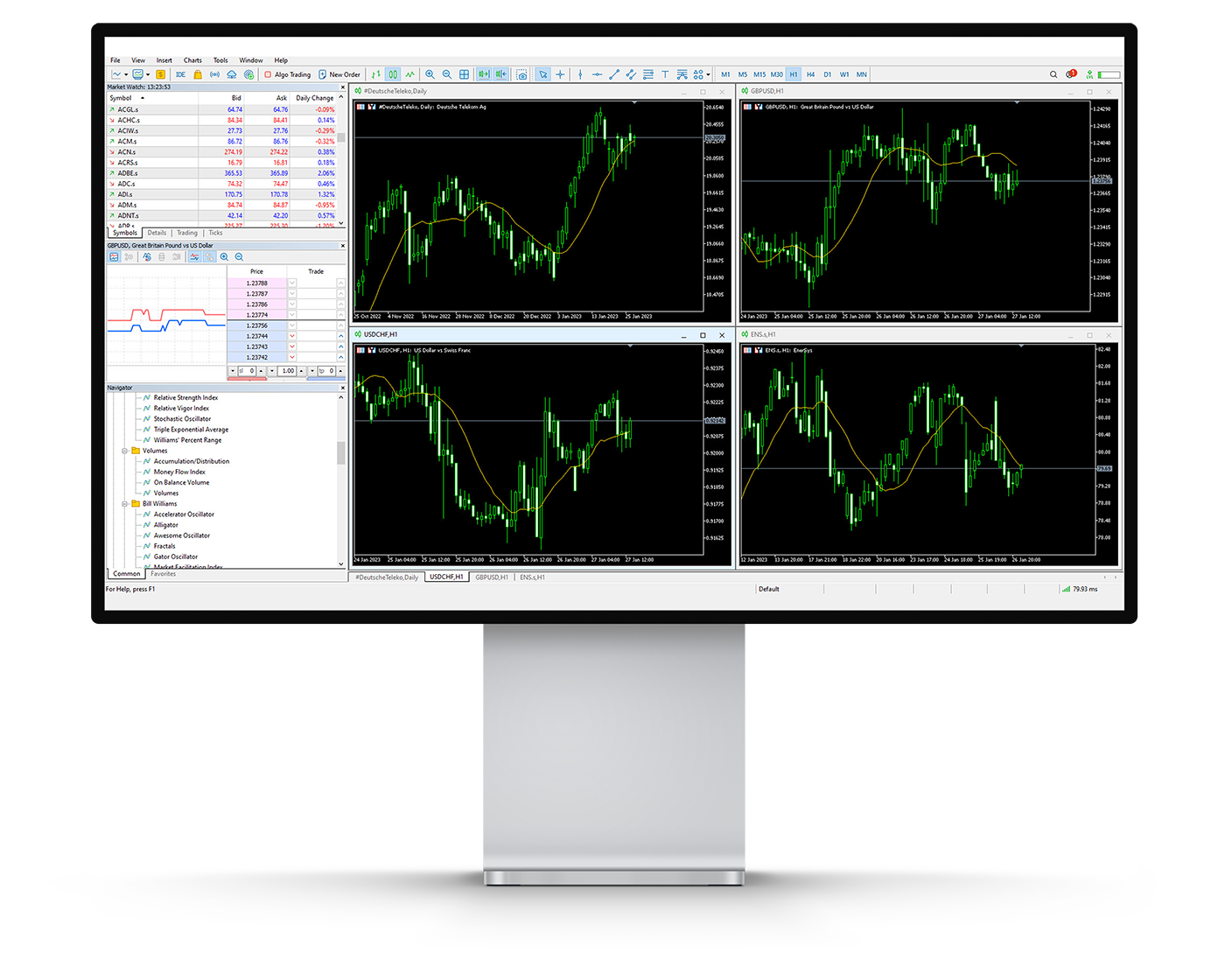 Nền tảng giao dịch MetaTrader 5 | Nền tảng MT5 | HFM